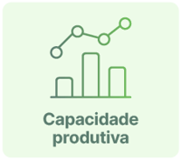 Capacidade produtiva