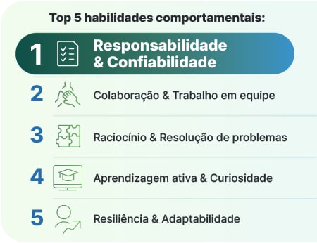 TS-Top5Skills cópia-100-1