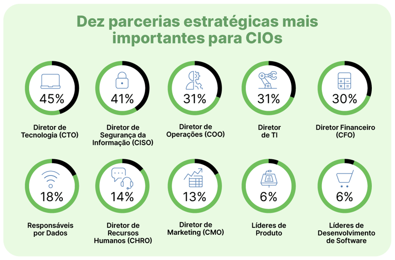 cybersecurity chart copy cópia@2x-1